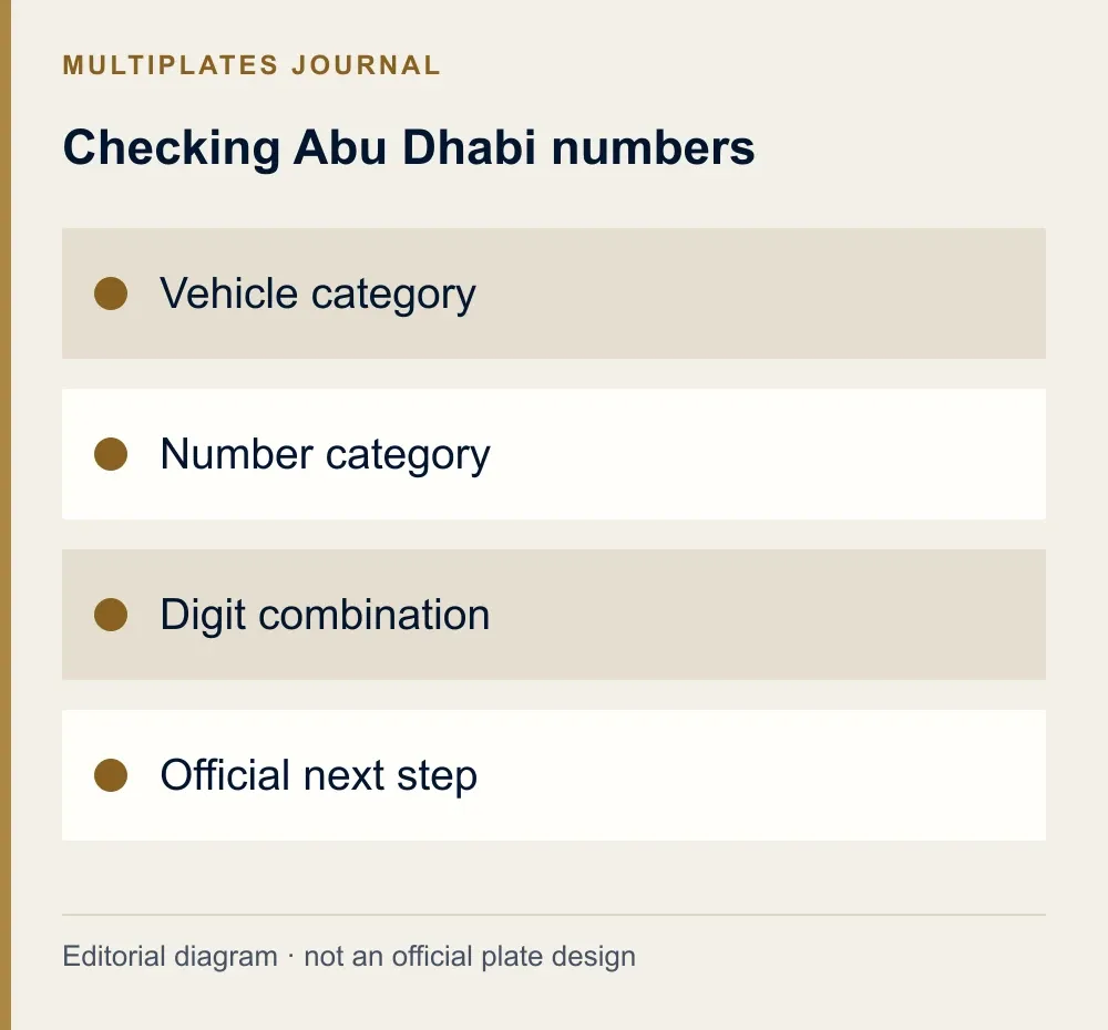 Checking Abu Dhabi numbers. Vehicle category. Number category. Digit combination. Official next step