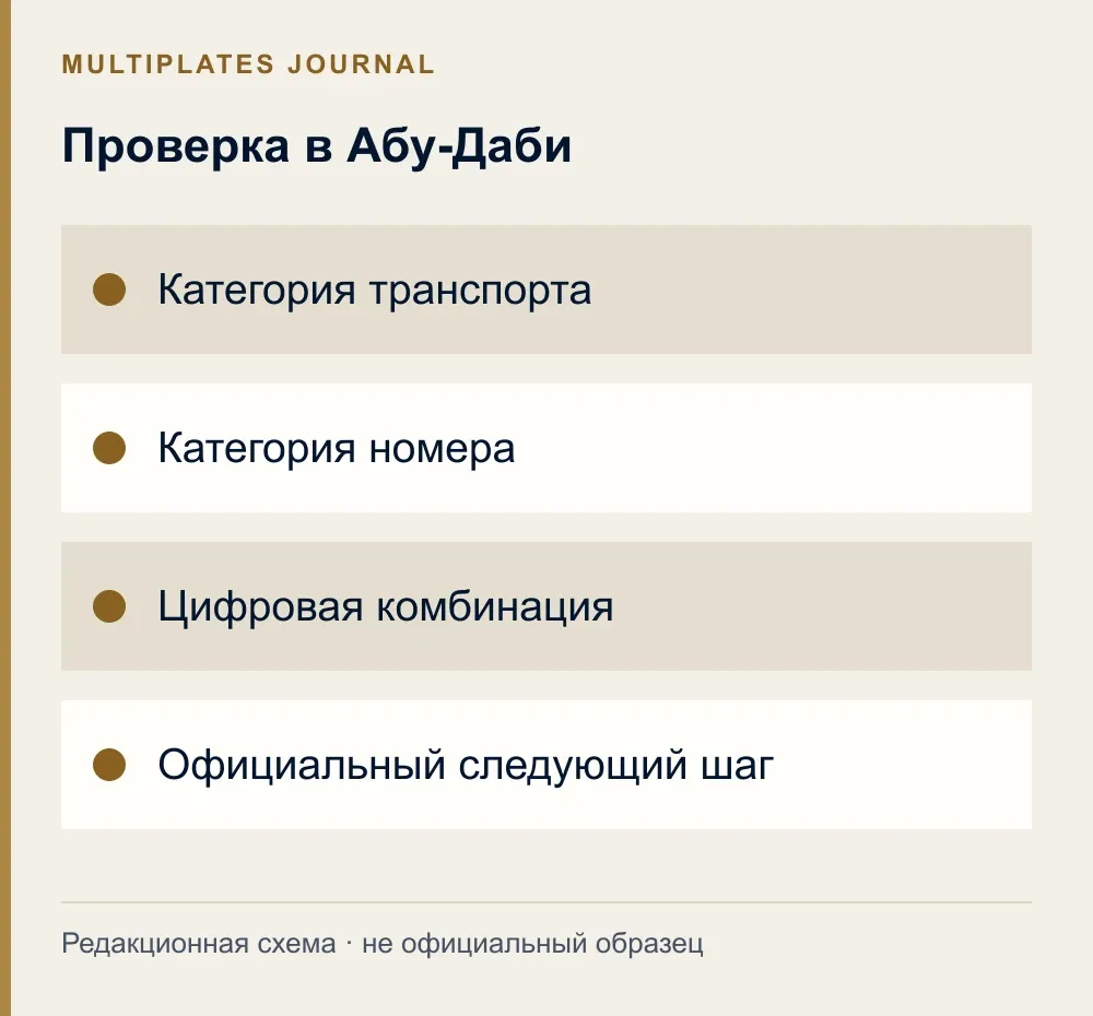 Проверка в Абу-Даби. Категория транспорта. Категория номера. Цифровая комбинация. Официальный следующий шаг