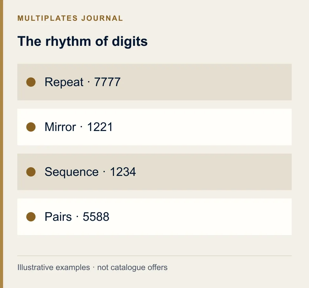The rhythm of digits. Repeat · 7777. Mirror · 1221. Sequence · 1234. Pairs · 5588