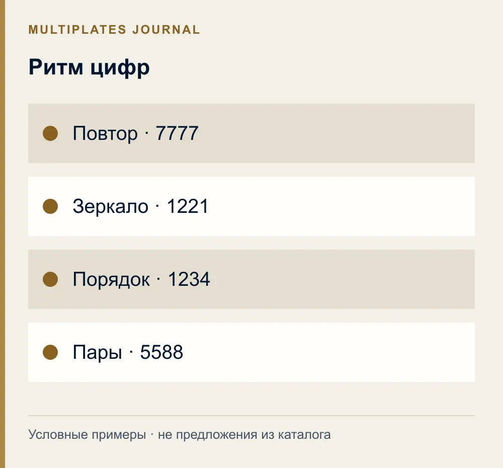 Ритм цифр. Повтор · 7777. Зеркало · 1221. Порядок · 1234. Пары · 5588